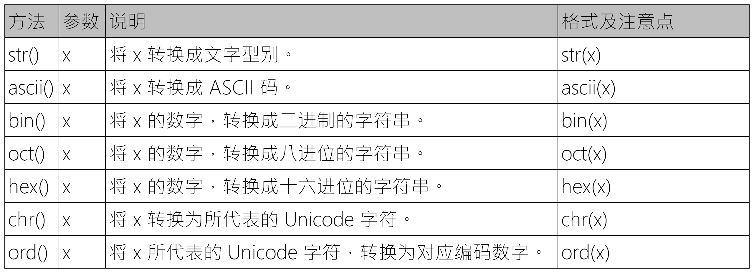 字符串操作.png
