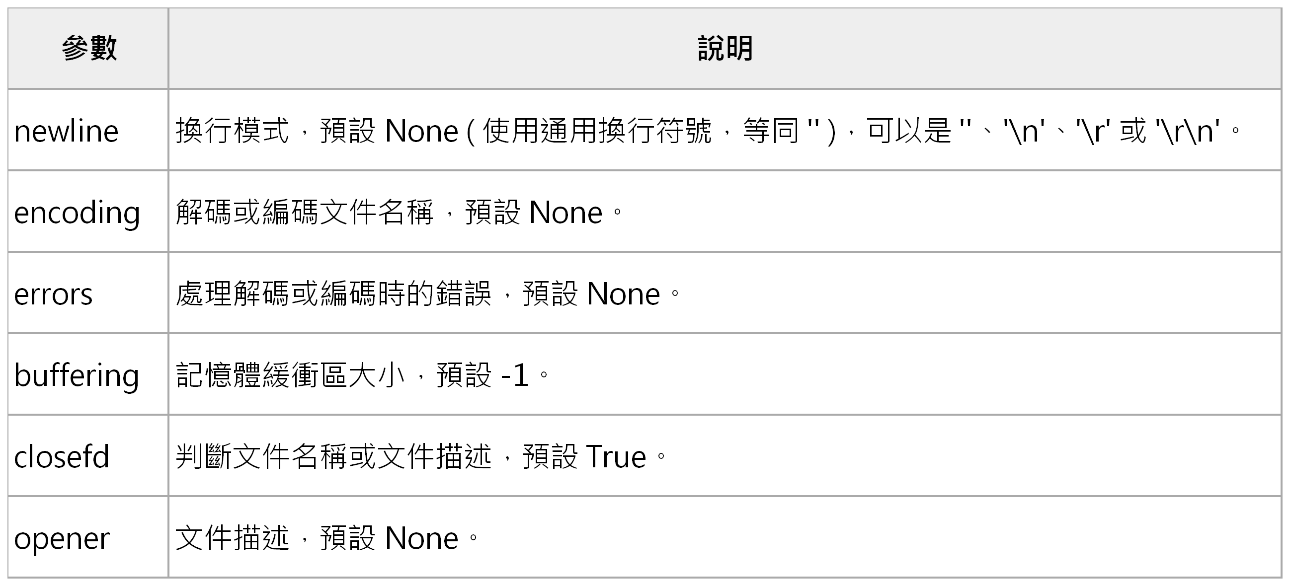 文件操作open参数.png