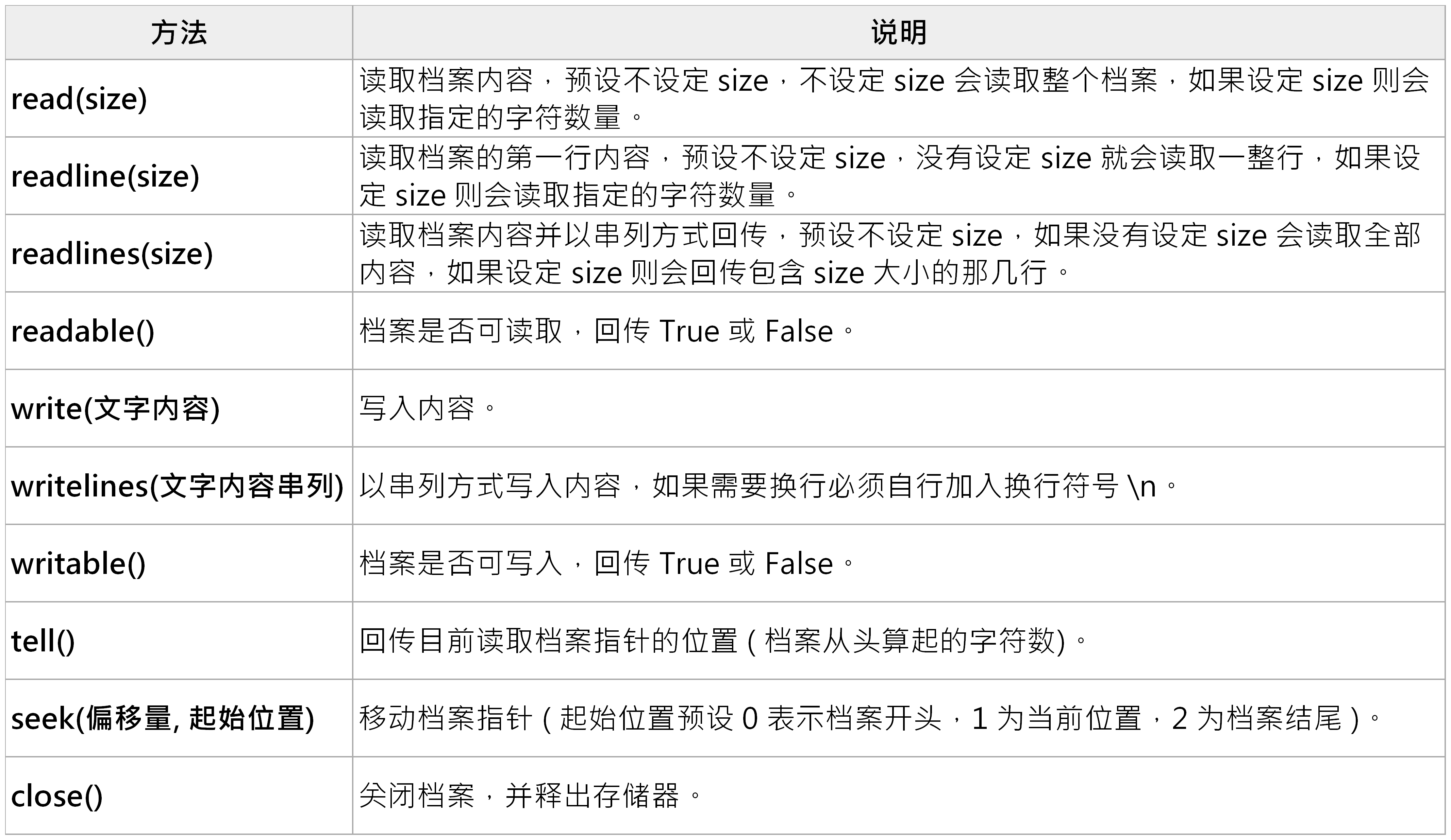 档案操作方法.png
