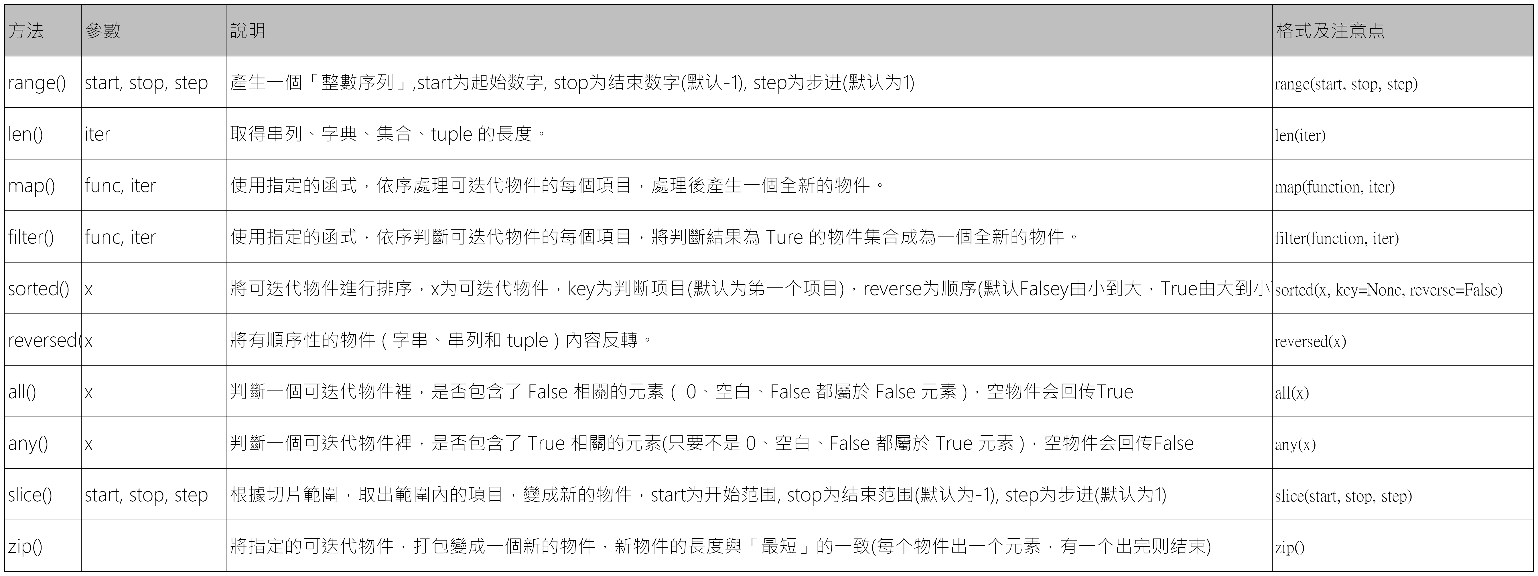 迭代物件操作.png
