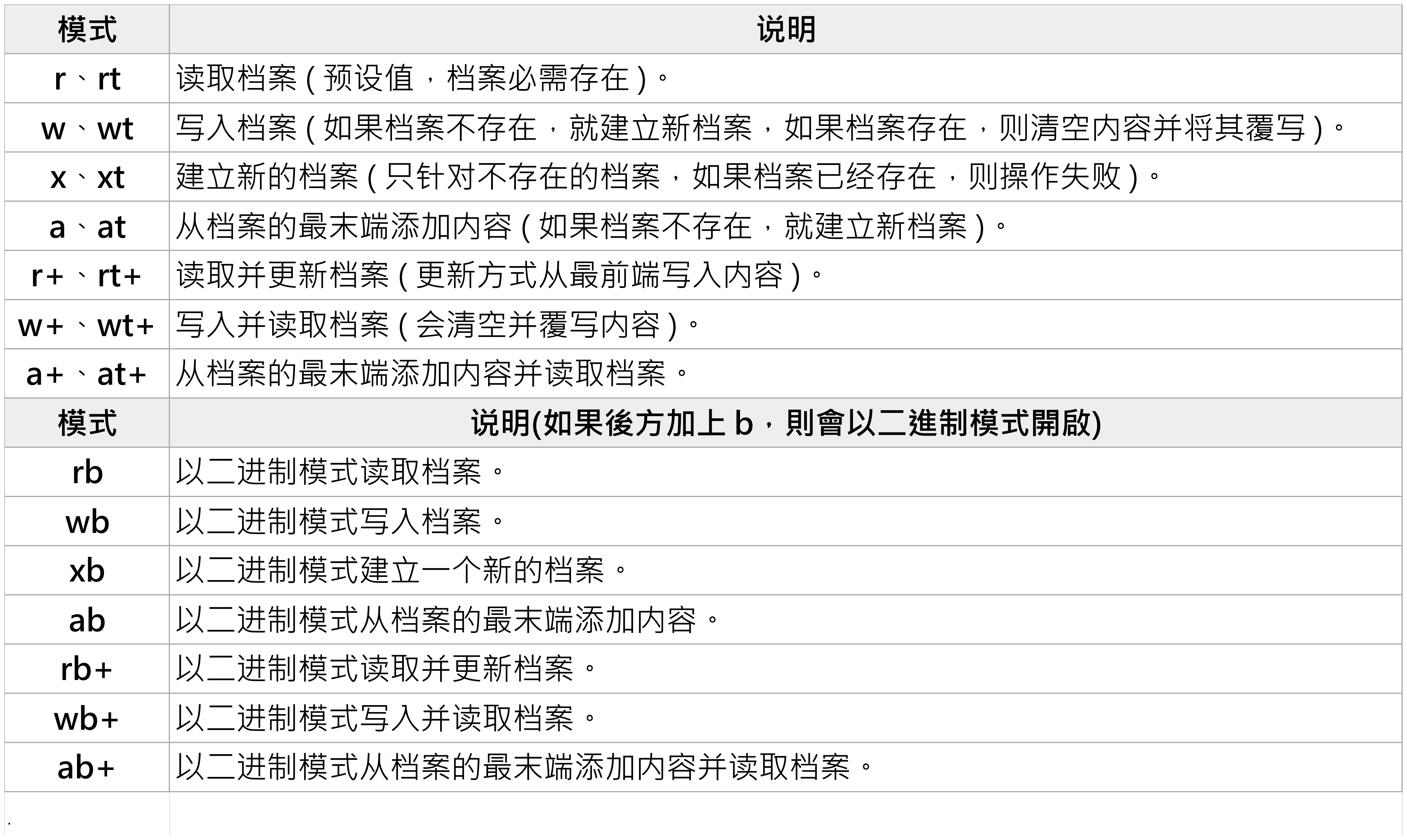open模式.png