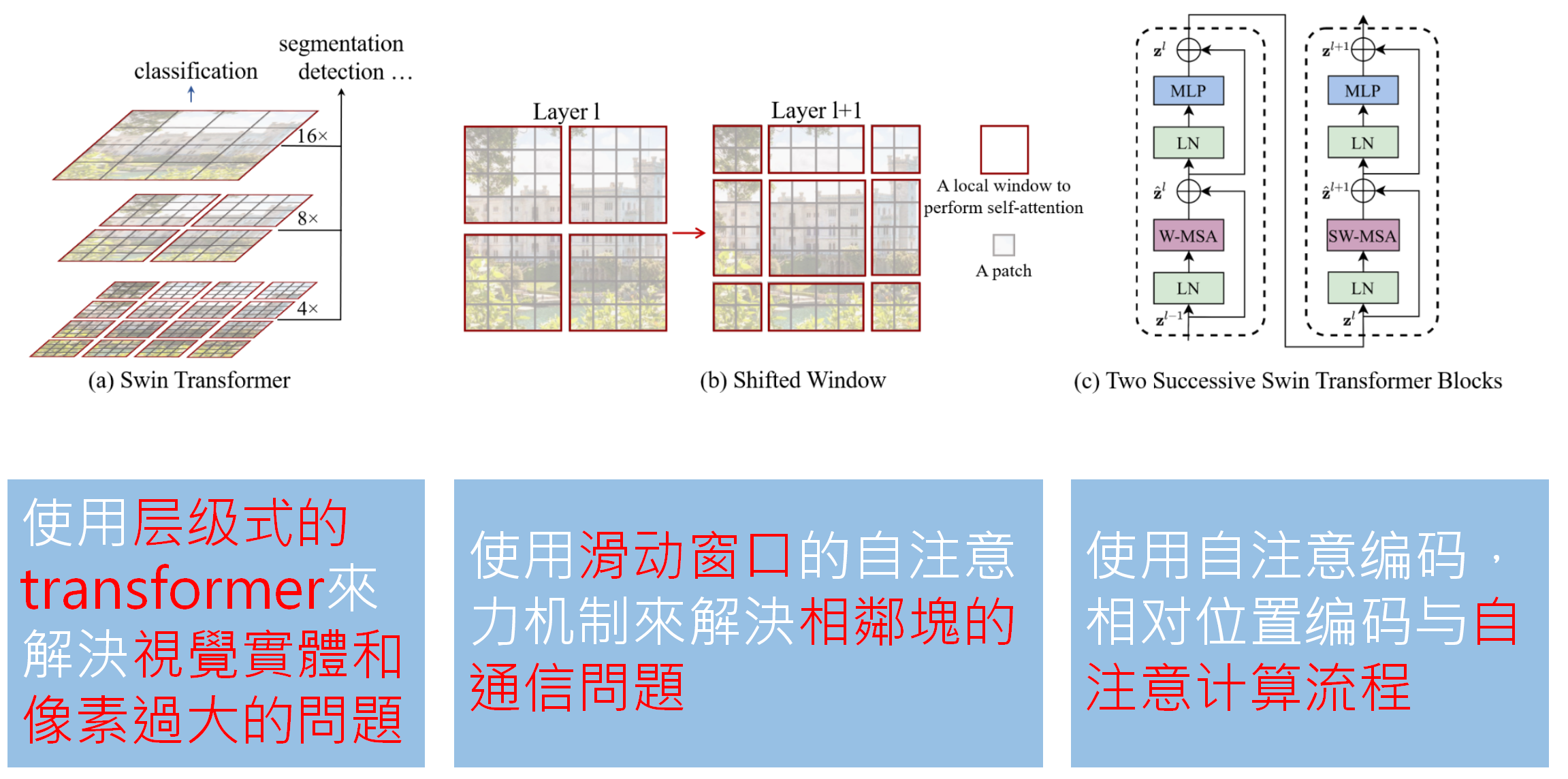 swin模型技术.png